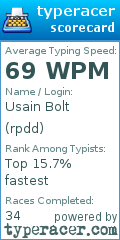 Scorecard for user rpdd