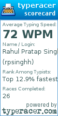 Scorecard for user rpsinghh