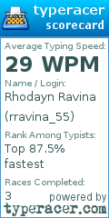 Scorecard for user rravina_55