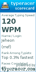 Scorecard for user rref