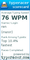 Scorecard for user rrenrr