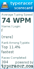 Scorecard for user rrere