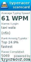 Scorecard for user rrfin
