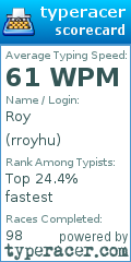 Scorecard for user rroyhu