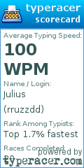 Scorecard for user rruzzdd