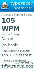 Scorecard for user rrwhppb
