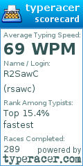 Scorecard for user rsawc