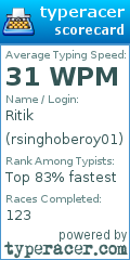 Scorecard for user rsinghoberoy01