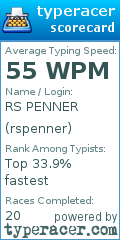 Scorecard for user rspenner