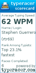Scorecard for user rtr69