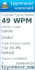 Scorecard for user rtxbr