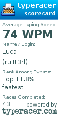 Scorecard for user ru1t3rl