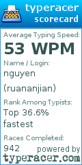 Scorecard for user ruananjian
