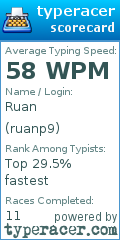Scorecard for user ruanp9