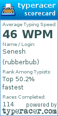 Scorecard for user rubberbub