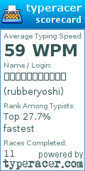 Scorecard for user rubberyoshi