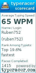 Scorecard for user ruben752