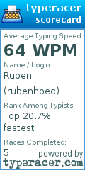 Scorecard for user rubenhoed