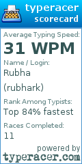 Scorecard for user rubhark