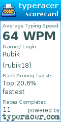 Scorecard for user rubik18