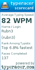 Scorecard for user rubn3