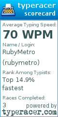 Scorecard for user rubymetro