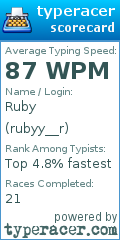 Scorecard for user rubyy__r