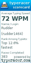 Scorecard for user rudder1464