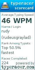 Scorecard for user rudeusgraylad