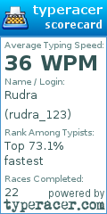 Scorecard for user rudra_123