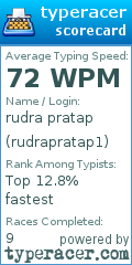 Scorecard for user rudrapratap1