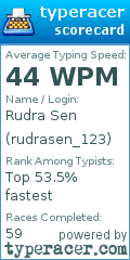 Scorecard for user rudrasen_123