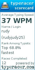 Scorecard for user rudyjudy25