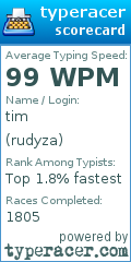 Scorecard for user rudyza