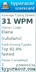 Scorecard for user rufiofarts