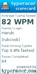 Scorecard for user rukcook