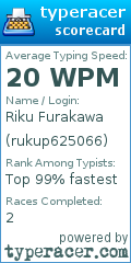 Scorecard for user rukup625066