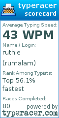 Scorecard for user rumalam