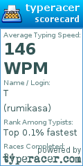 Scorecard for user rumikasa