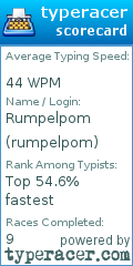 Scorecard for user rumpelpom