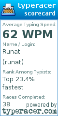 Scorecard for user runat