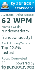 Scorecard for user rundownadotty