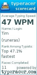 Scorecard for user runeras