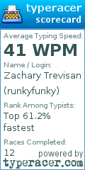 Scorecard for user runkyfunky