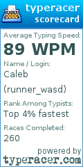 Scorecard for user runner_wasd