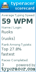 Scorecard for user ruoks