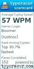 Scorecard for user ruotnoc