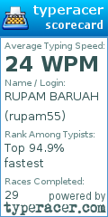 Scorecard for user rupam55