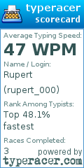 Scorecard for user rupert_000