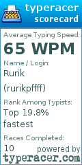 Scorecard for user rurikpffff